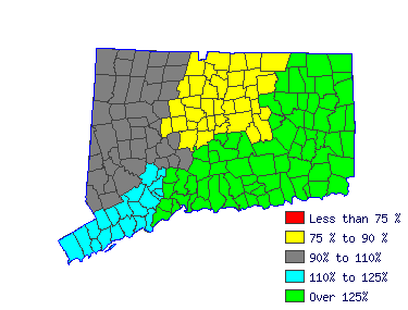 Wages in other areas