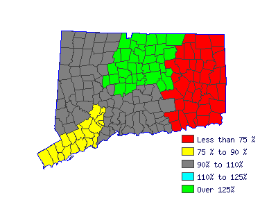 Wages in other areas