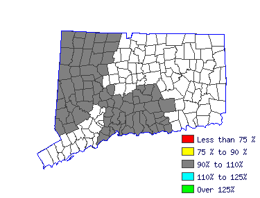 Wages in other areas