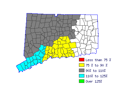 Wages in other areas