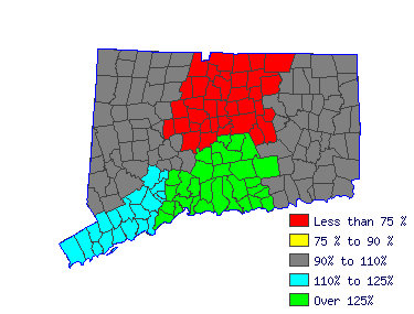 Wages in other areas