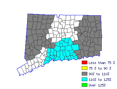 Wages in other areas