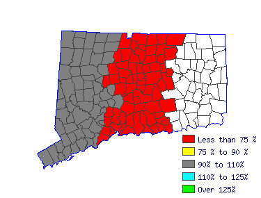 Wages in other areas