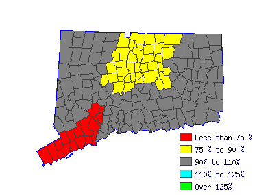 Wages in other areas