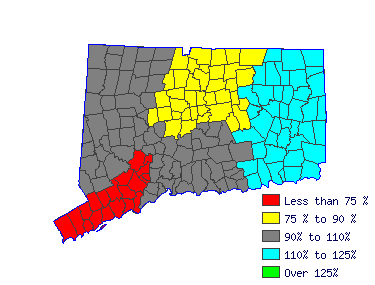 Wages in other areas