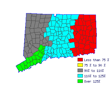 Wages in other areas