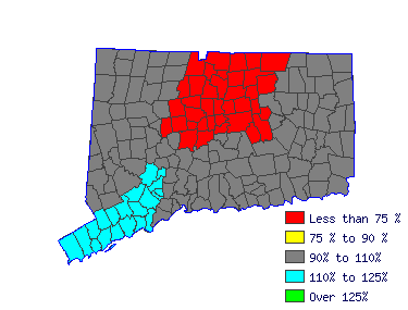 Wages in other areas