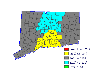 Wages in other areas