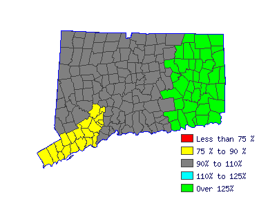 Wages in other areas