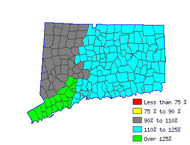 Wages in other areas