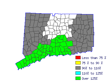 Wages in other areas