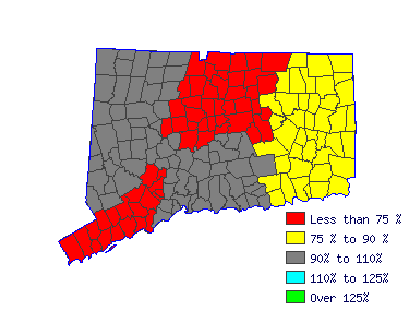 Wages in other areas