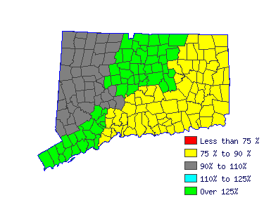 Wages in other areas