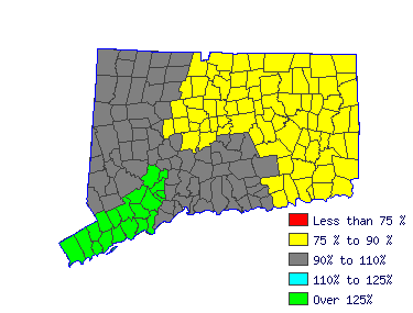 Wages in other areas