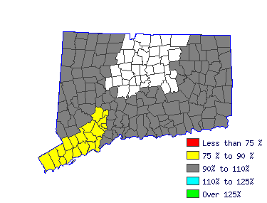 Wages in other areas