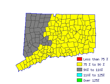 Wages in other areas