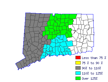 Wages in other areas