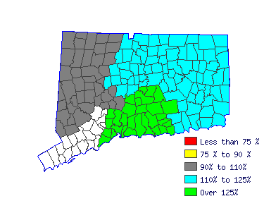 Wages in other areas