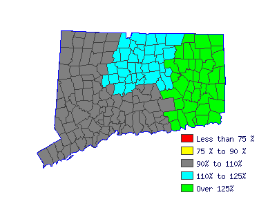 Wages in other areas