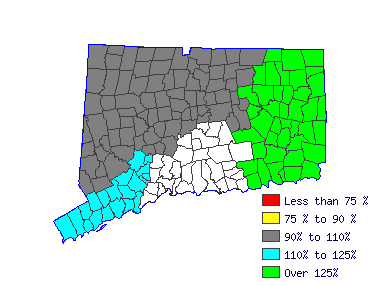 Wages in other areas