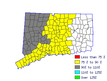 Wages in other areas