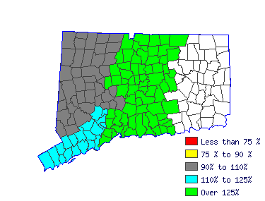 Wages in other areas