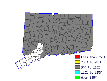 Wages in other areas