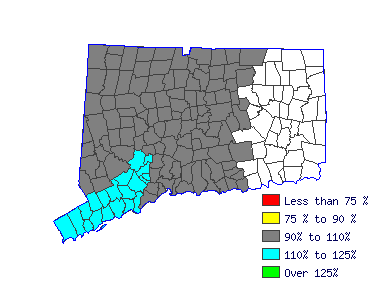 Wages in other areas