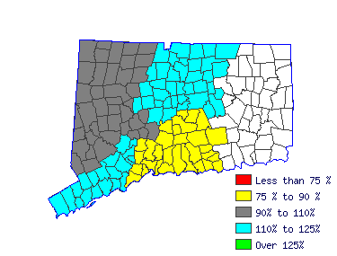 Wages in other areas