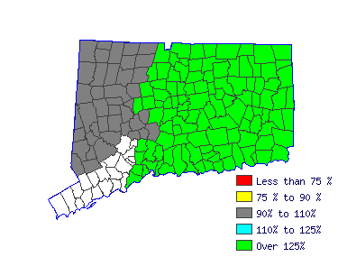 Wages in other areas