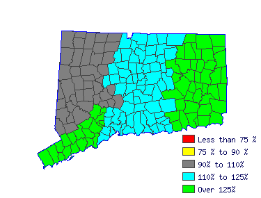 Wages in other areas