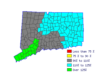 Wages in other areas