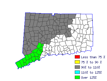 Wages in other areas