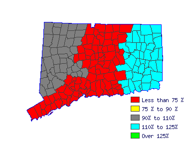 Wages in other areas