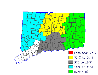 Wages in other areas