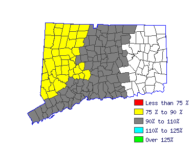 Wages in other areas