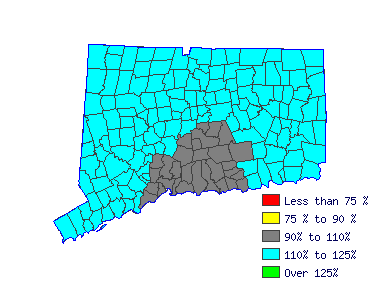 Wages in other areas