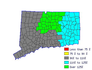 Wages in other areas