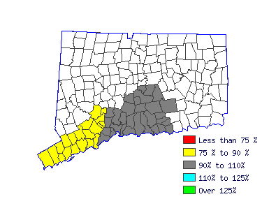 Wages in other areas