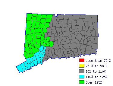 Wages in other areas