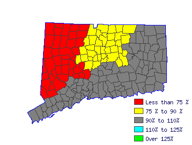 Wages in other areas