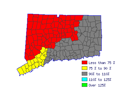 Wages in other areas