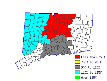 Wages in other areas