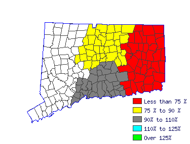 Wages in other areas