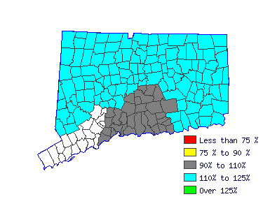 Wages in other areas