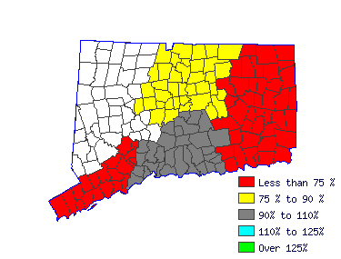 Wages in other areas