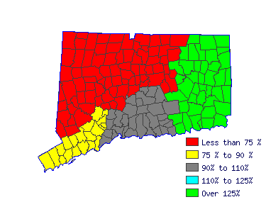 Wages in other areas