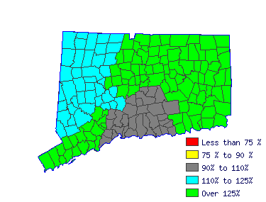 Wages in other areas