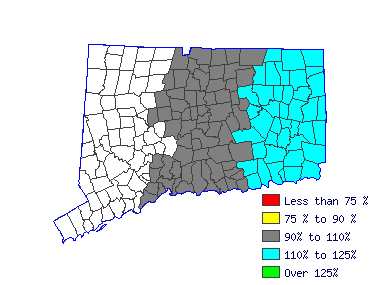 Wages in other areas