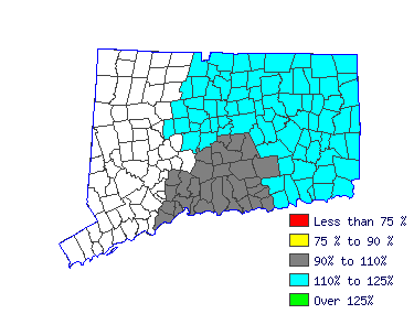 Wages in other areas